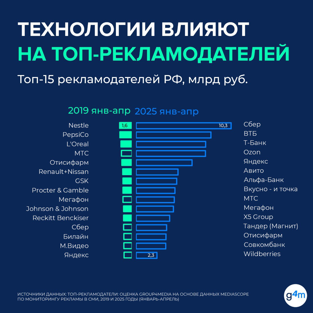 ⚡️ Маркетинговая воронка становится лентой Мебиуса
По словам Наталии Балуты, директора департамента инноваций Mediasystem, технологические изменения превращают традиционную маркетинговую воронку в бес... | Сетка — социальная сеть от hh.ru
