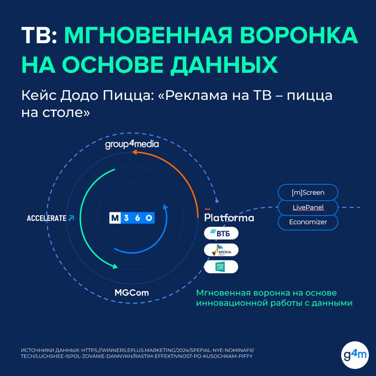 ⚡️ Маркетинговая воронка становится лентой Мебиуса
По словам Наталии Балуты, директора департамента инноваций Mediasystem, технологические изменения превращают традиционную маркетинговую воронку в бес... | Сетка — социальная сеть от hh.ru