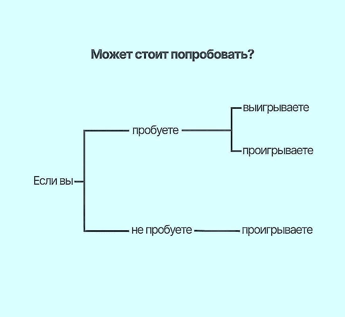 Время упущенных возможностей!
Что это?) да всё, что ты хотел попробовать, но так и не решился | Сетка — социальная сеть от hh.ru