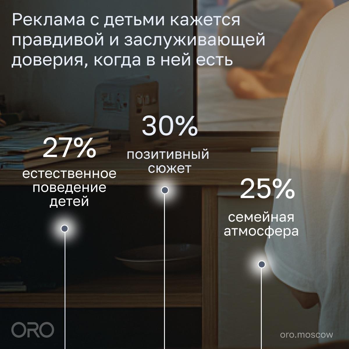 ⚡️ Дети в интернете: онлайн-активность, безопасность и реклама
ORO изучили онлайн-поведение, отношение взрослых к цифровым рискам и восприятие рекламных форматов с участием младшей аудитории | Сетка — социальная сеть от hh.ru