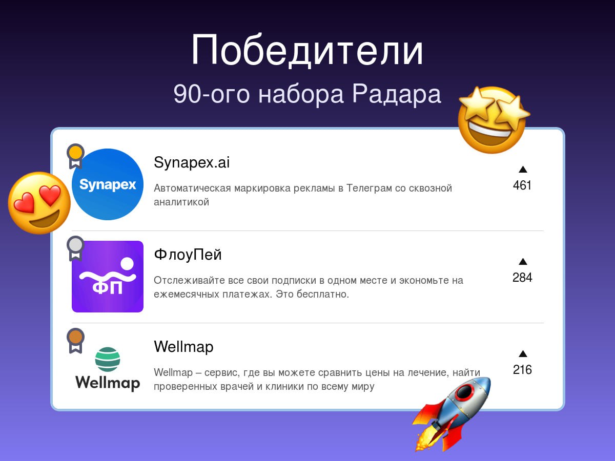 Победители прошлой недели на Радаре
90-й набор
🥇Synapex | Сетка — социальная сеть от hh.ru