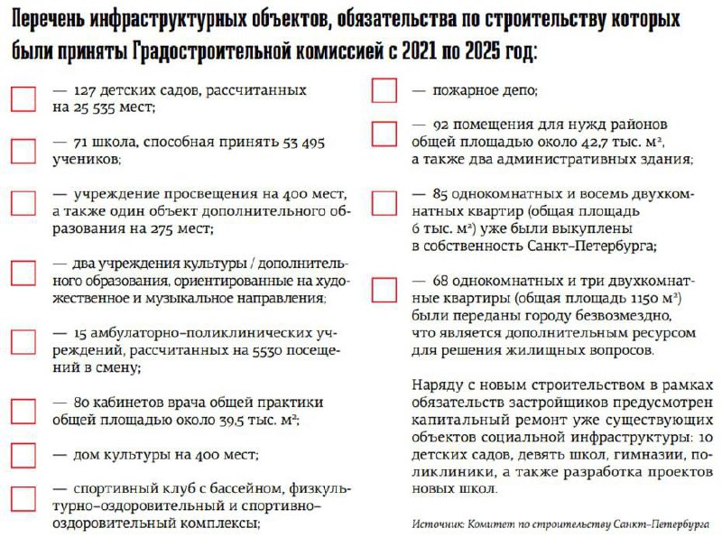 🏗 Инфраструктурный парад: кто платил? Как тут что-то может подешеветь вообще?!
Нашёл у коллег скрин с Делового Петербурга — список всего, что построили в городе с 2021 по 2025 год | Сетка — социальная сеть от hh.ru