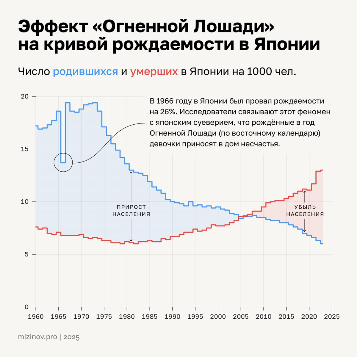 Почему японки перестали рожать | Сетка — социальная сеть от hh.ru