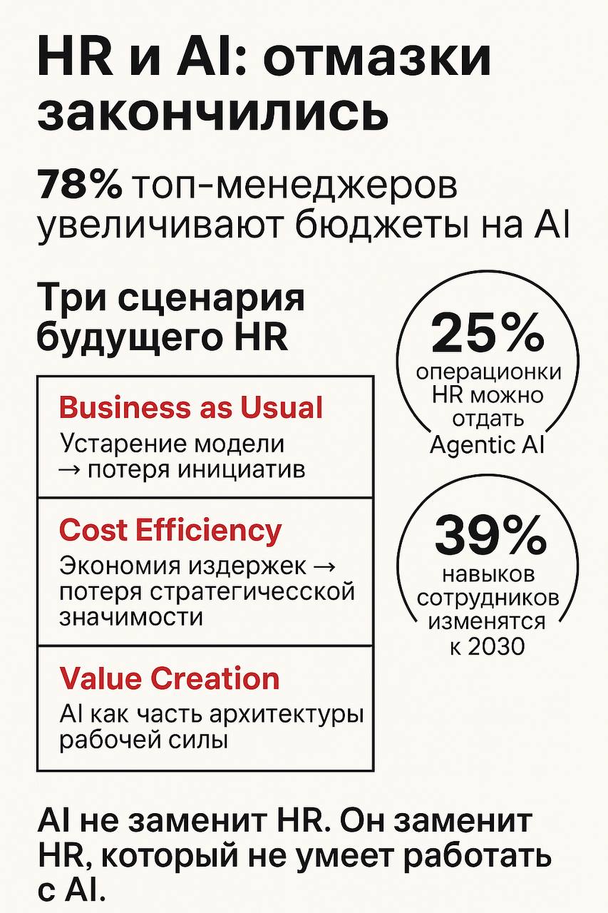 HR 2025: сколько нам осталось до «оптимизации»?
HR-директора, у нас проблема
Вы продолжаете повторять на конференциях мантру «люди — наш главный актив» — но в реальности не можете показать ни одной AI... | Сетка — социальная сеть от hh.ru