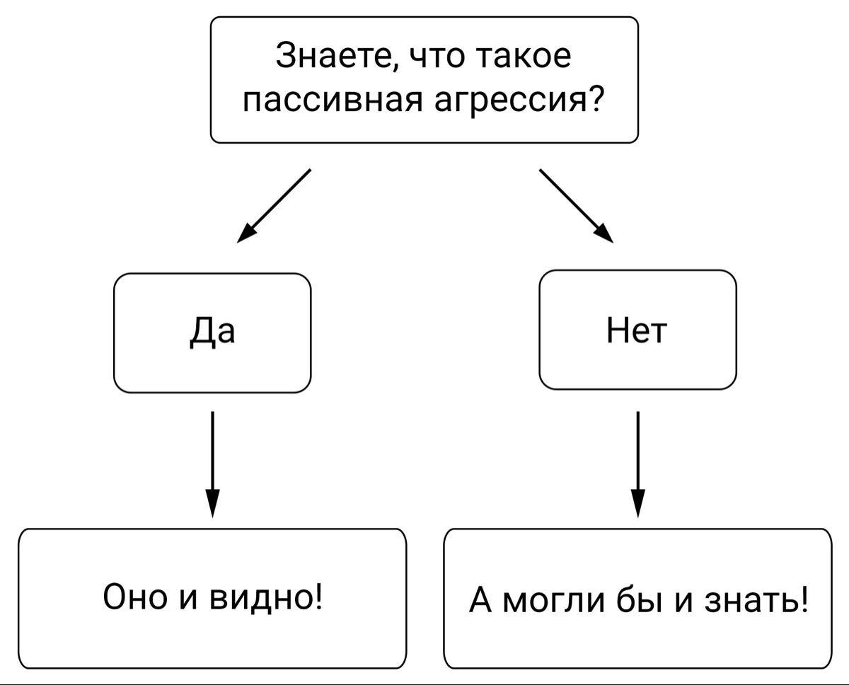 Привет, друзья! 👋
Знакомо чувство, когда злость клокочет внутри, а выразить ее страшно – то ли взорвешься, то ли виной накроет? Или наоборот – сорвешься, а потом корите себя?
✨Агрессия – не враг | Сетка — социальная сеть от hh.ru