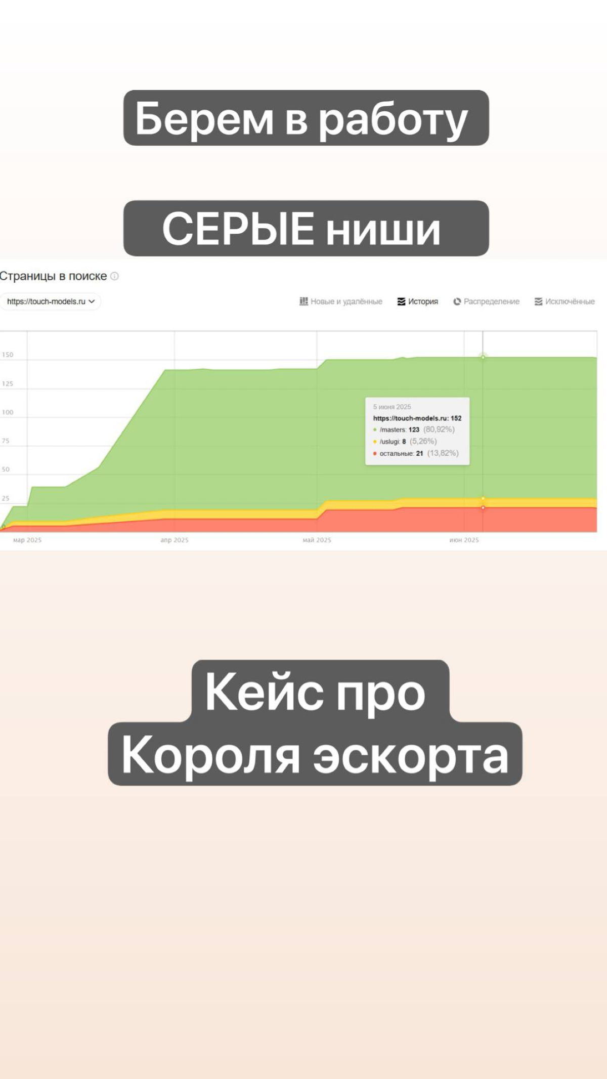 Берем в продвижение серые ниши. Seo кейс про короля Эскорта | Сетка — социальная сеть от hh.ru