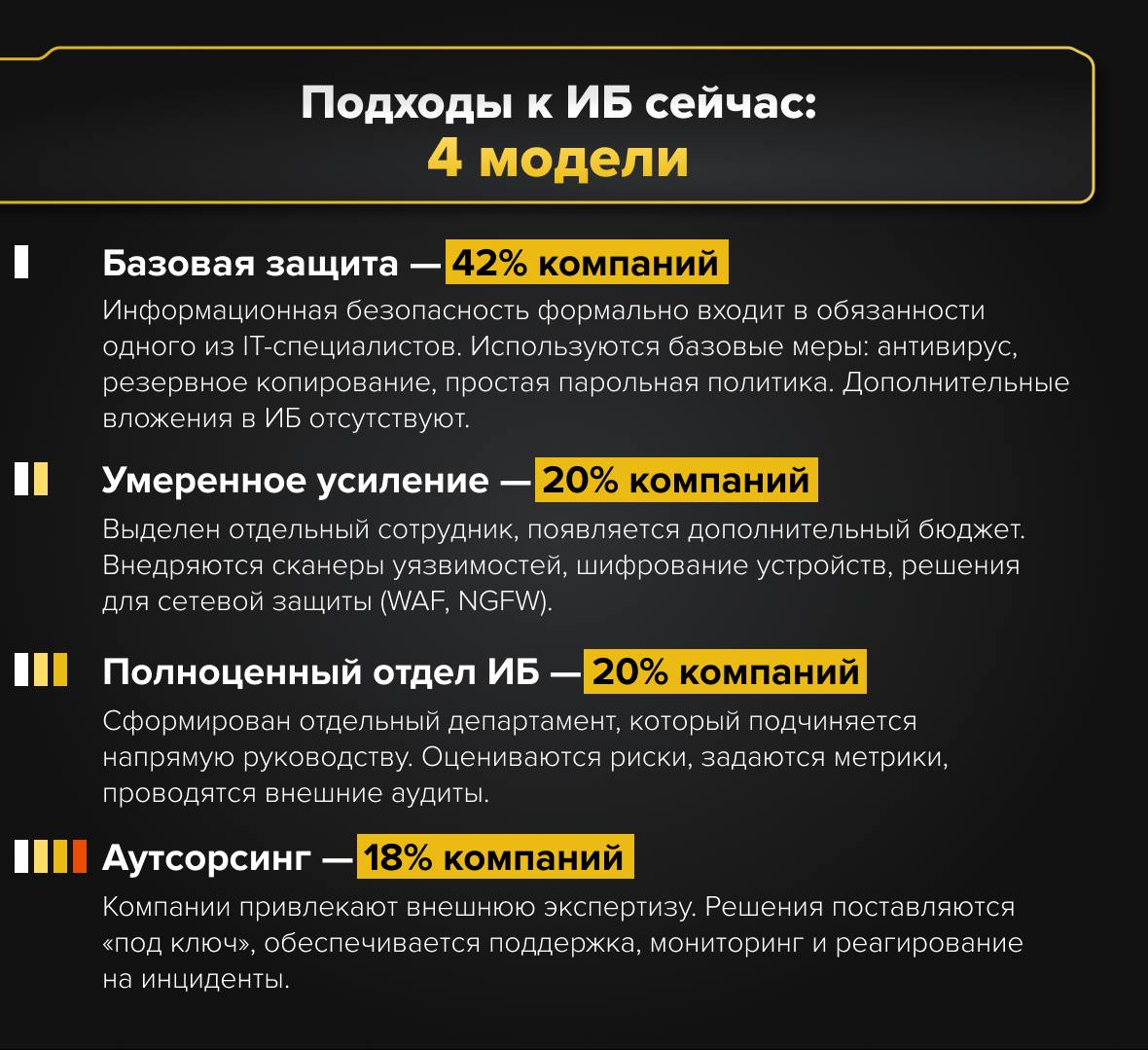 Как бизнесу защититься самостоятельно
Сегодня малый и средний бизнес всё чаще становится мишенью киберпреступников | Сетка — социальная сеть от hh.ru