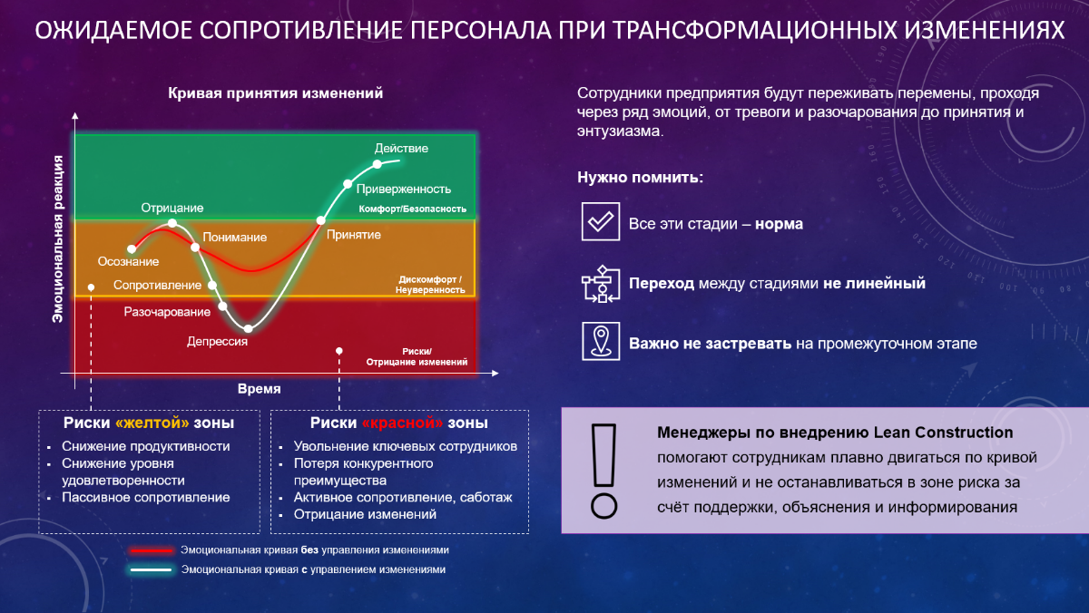 ОЖИДАЕМОЕ СОПРОТИВЛЕНИЕ ПЕРСОНАЛА ПРИ ТРАНСФОРМАЦИЯХ | Сетка — социальная сеть от hh.ru