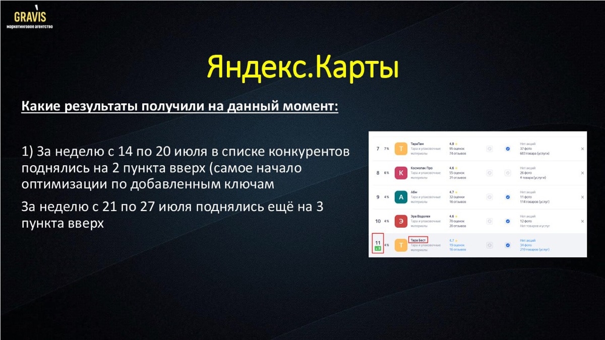 Упаковали Яндекс | Сетка — социальная сеть от hh.ru
