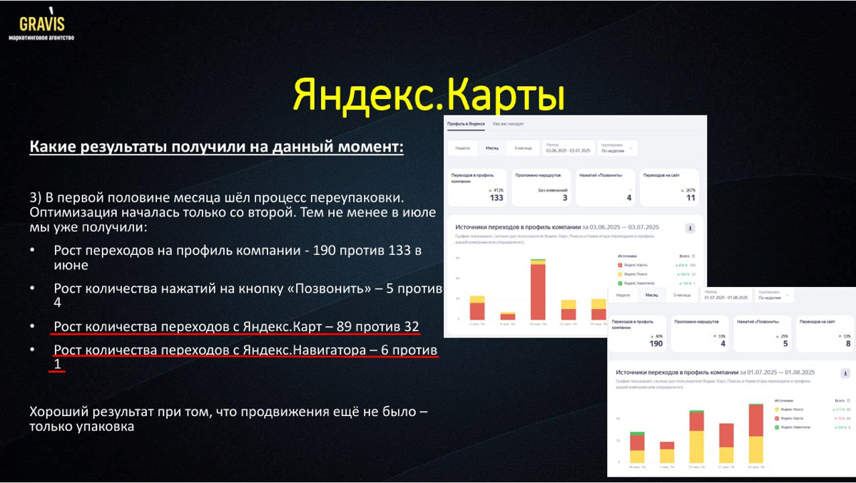 Упаковали Яндекс | Сетка — социальная сеть от hh.ru