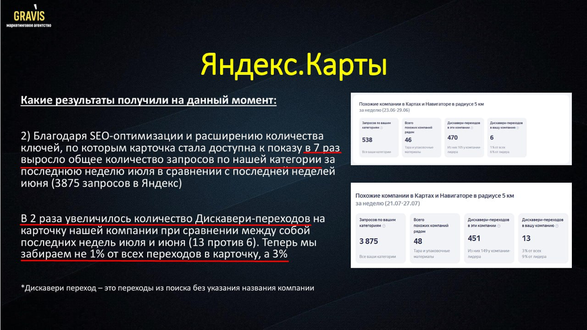 Упаковали Яндекс | Сетка — социальная сеть от hh.ru