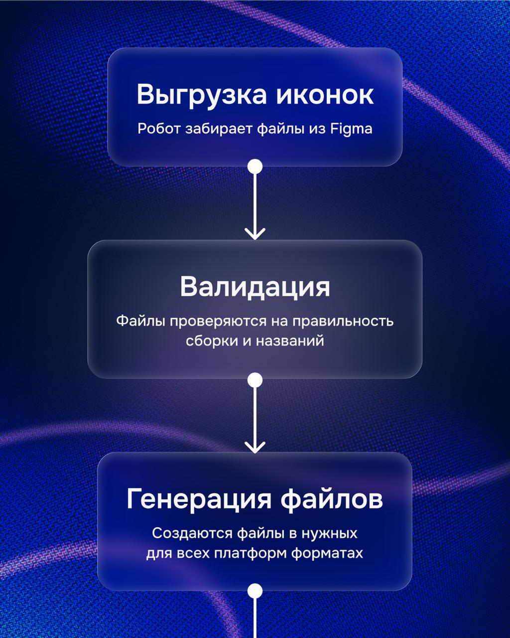 Привет, в прошлый раз когда я вёл канал о том, как мы делаем продуктовые иконки для Ozon.
Сегодня расскажу, как мы доставляем эти иконки во все продукты нашей компании | Сетка — социальная сеть от hh.ru