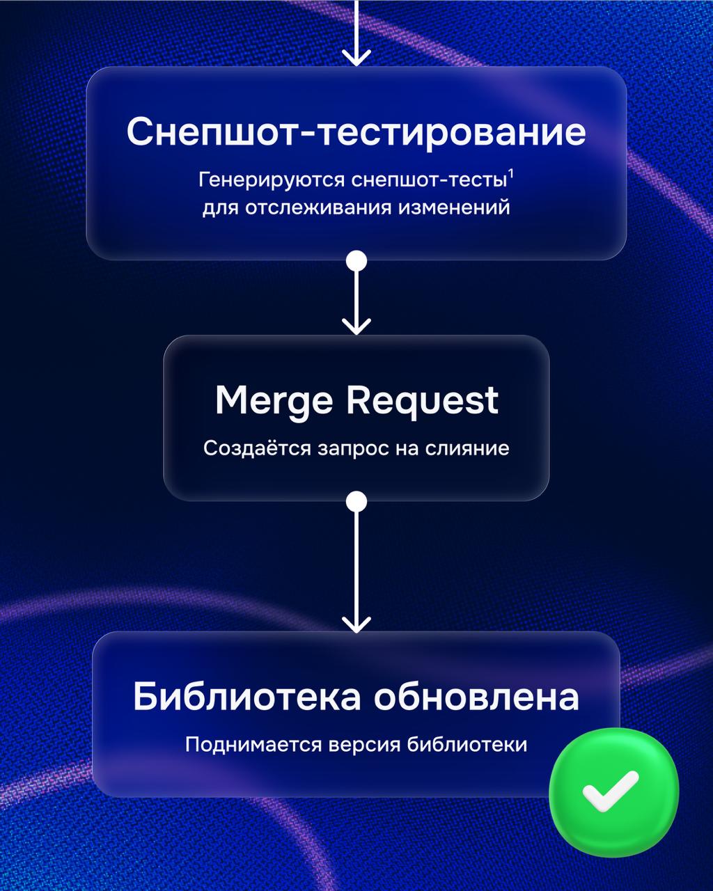 Привет, в прошлый раз когда я вёл канал о том, как мы делаем продуктовые иконки для Ozon.
Сегодня расскажу, как мы доставляем эти иконки во все продукты нашей компании | Сетка — социальная сеть от hh.ru