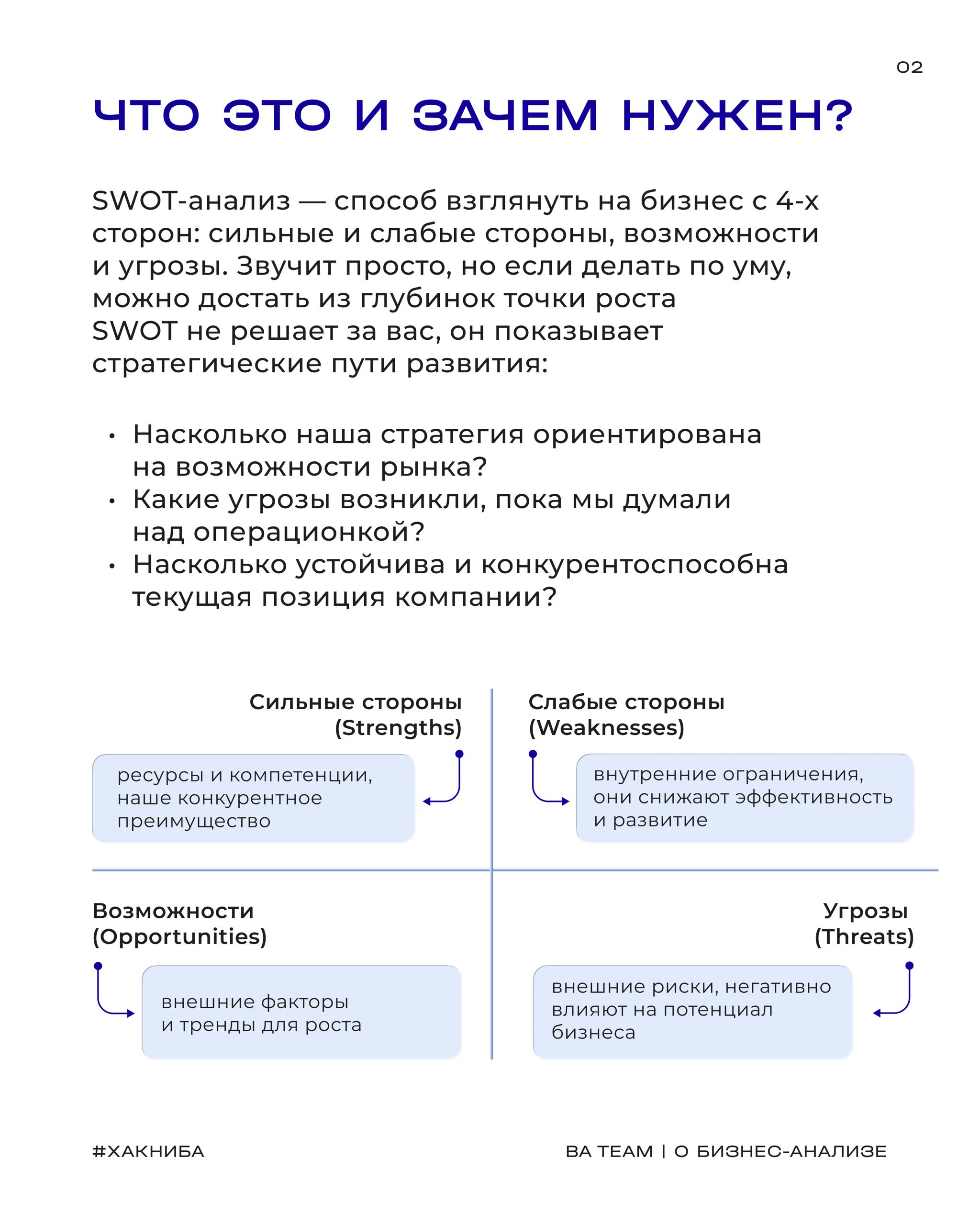 SWOT 2.0: включаем расширение
🧮 Провести базовый SWOT-анализ — полезно, но он показывает только где вы сейчас | Сетка — социальная сеть от hh.ru