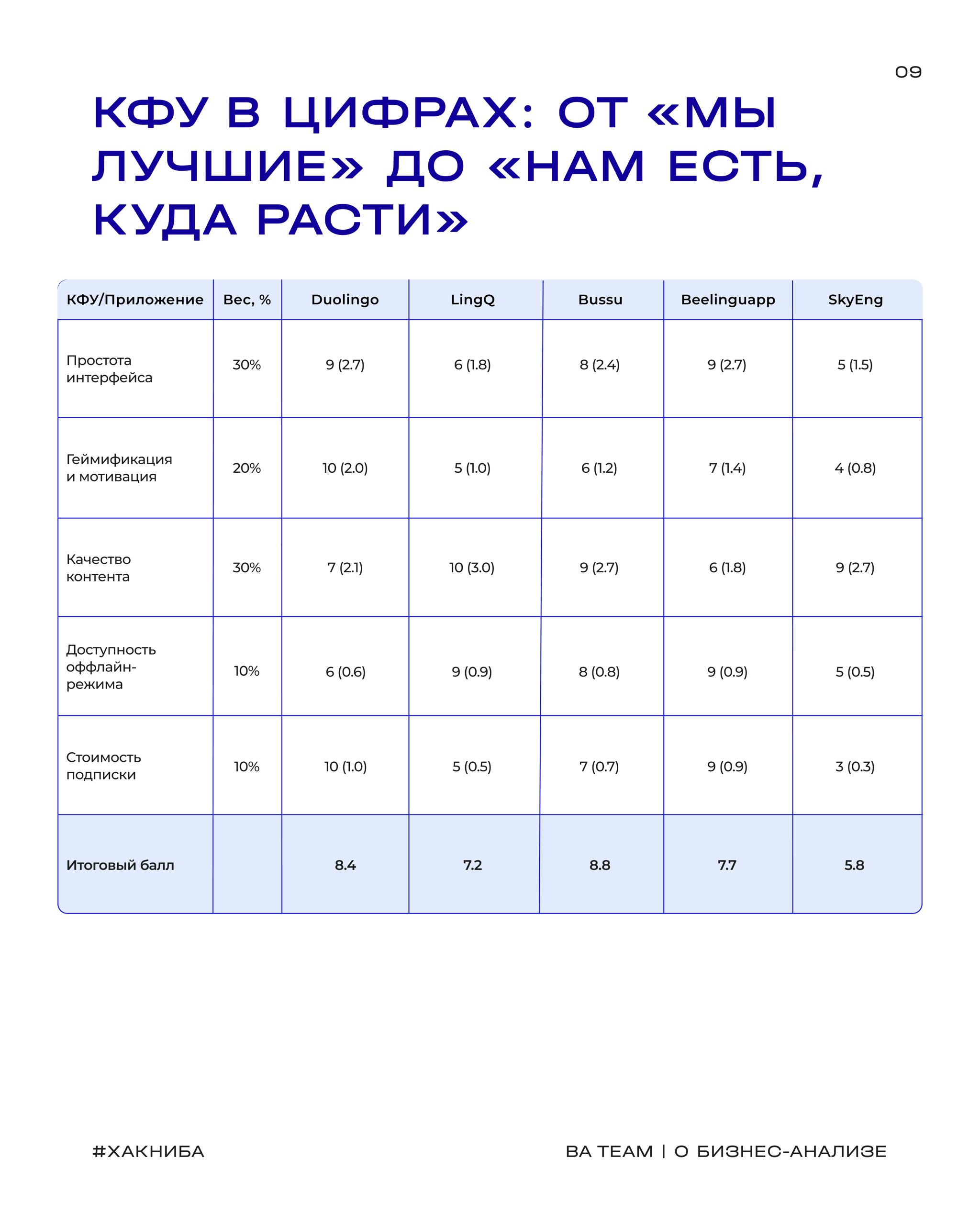SWOT 2.0: включаем расширение
🧮 Провести базовый SWOT-анализ — полезно, но он показывает только где вы сейчас | Сетка — социальная сеть от hh.ru