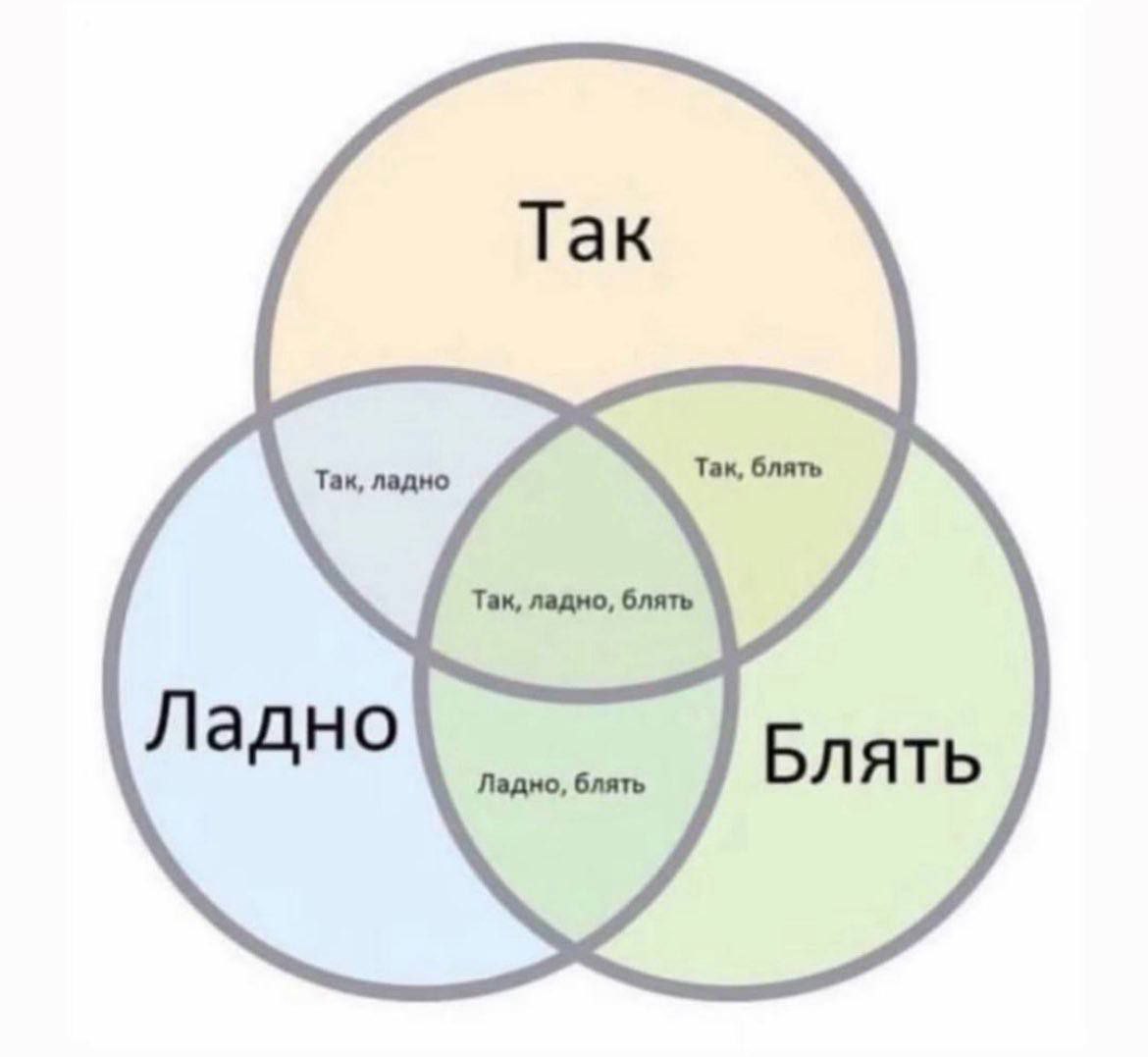 Мемный вторник
PS. Делитесь тем что вызвало вашу улыбку 😂 | Сетка — социальная сеть от hh.ru