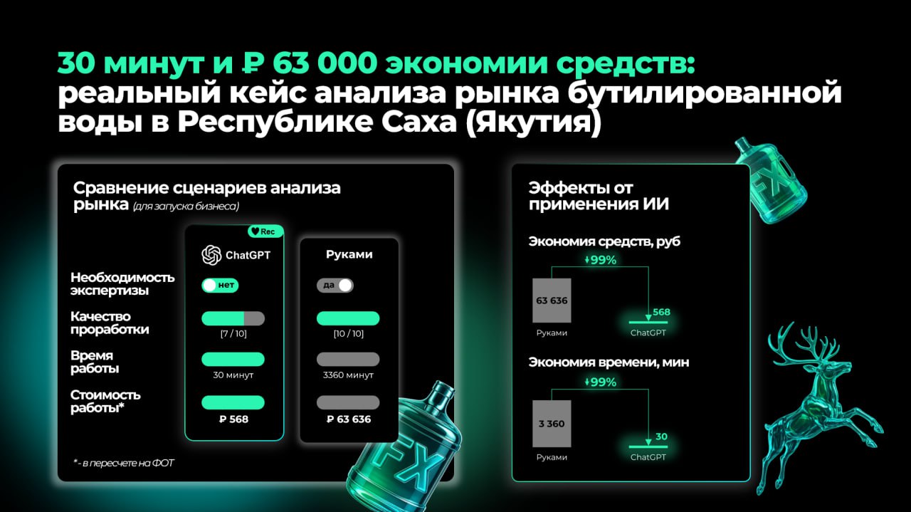 Как за 30 минут собрать анализ рынка воды в Якутии | Сетка — социальная сеть от hh.ru