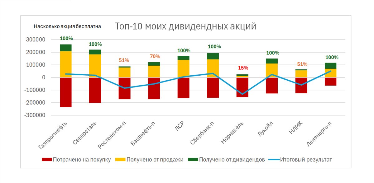 ​​Как получить бесплатные акции Сбера на 100+ тысяч рублей?
Большой дивидендный сезон 2025 позади. Осенью будут еще мелкие выплаты, но основной урожай уже собран | Сетка — социальная сеть от hh.ru