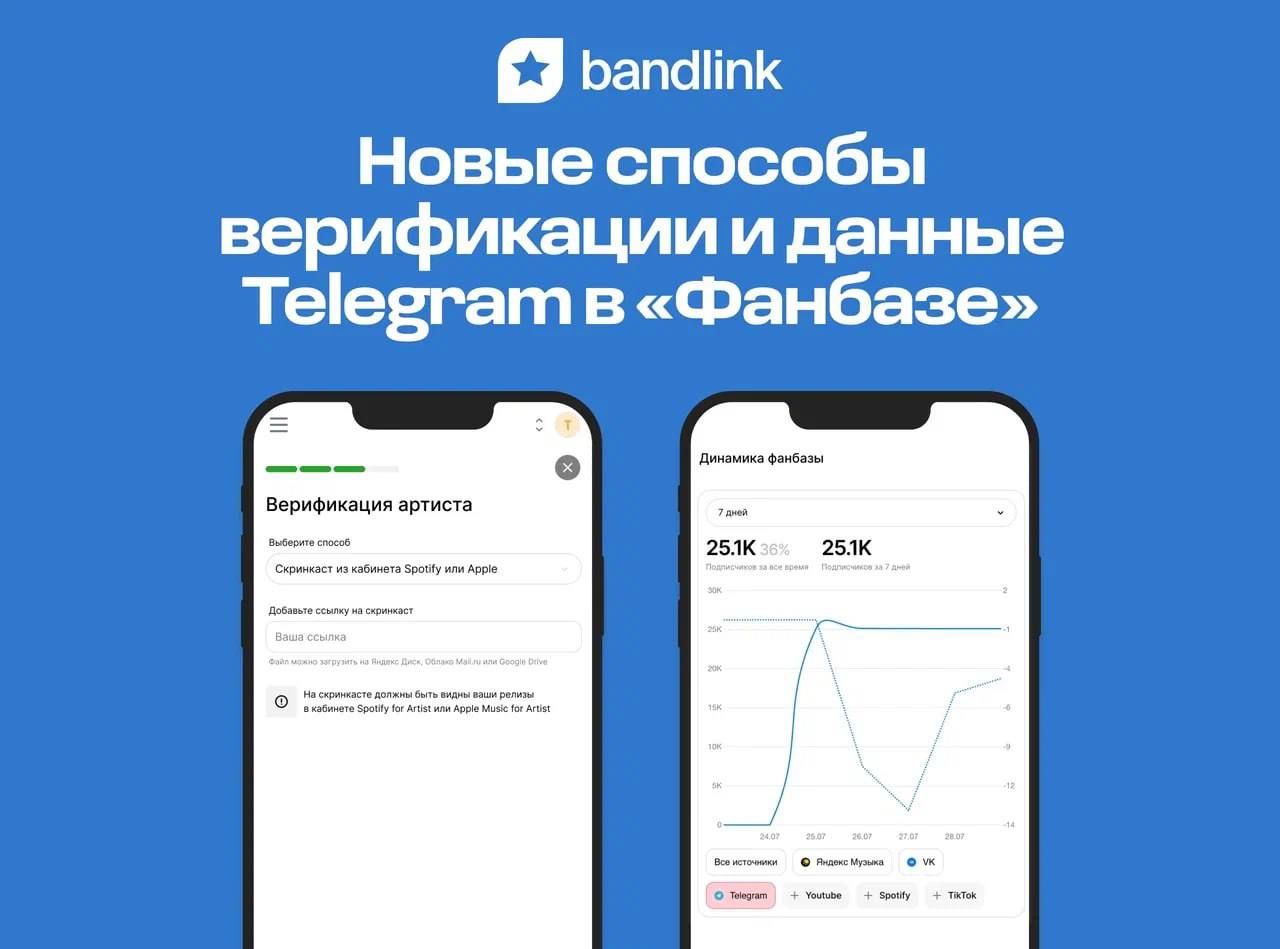 BandLink, новые возможность. | Сетка — социальная сеть от hh.ru