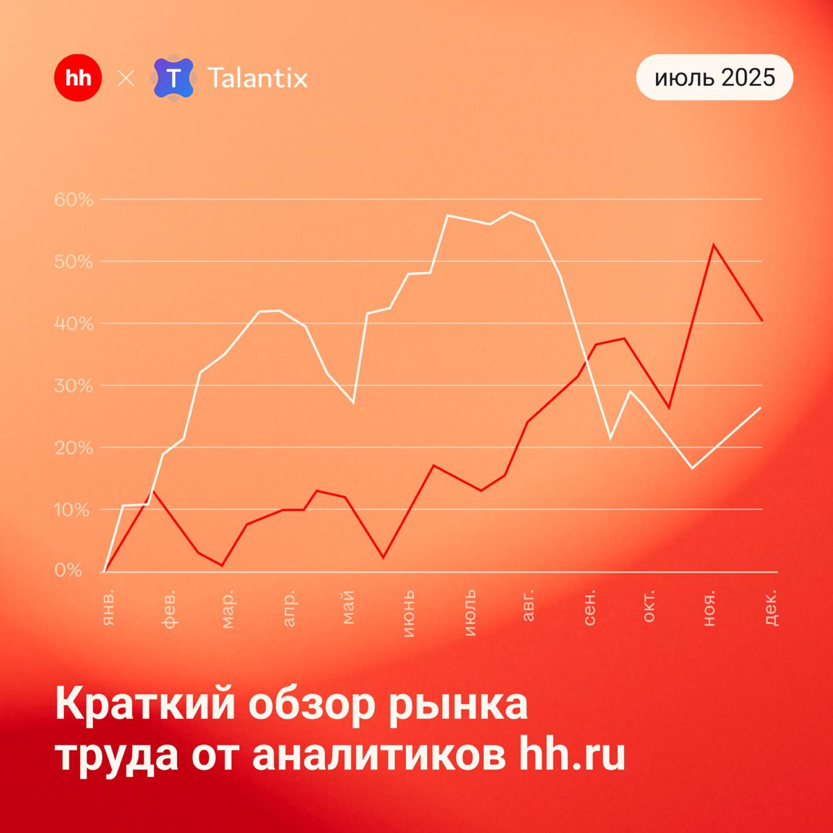 📊 Что происходит с рынком труда — итоги июля | Сетка — социальная сеть от hh.ru