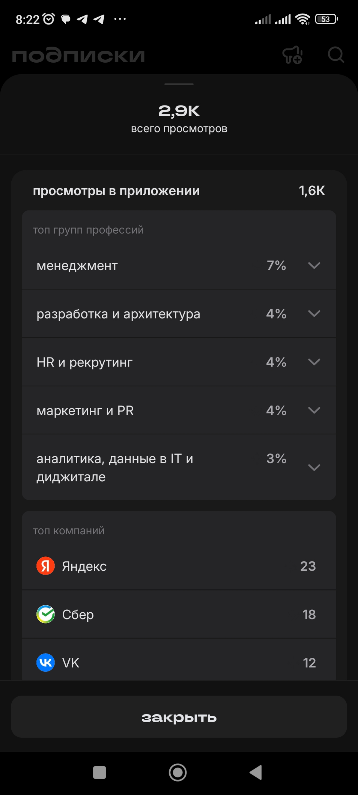 Оказывается в сетке можно смотреть статистику | Сетка — социальная сеть от hh.ru