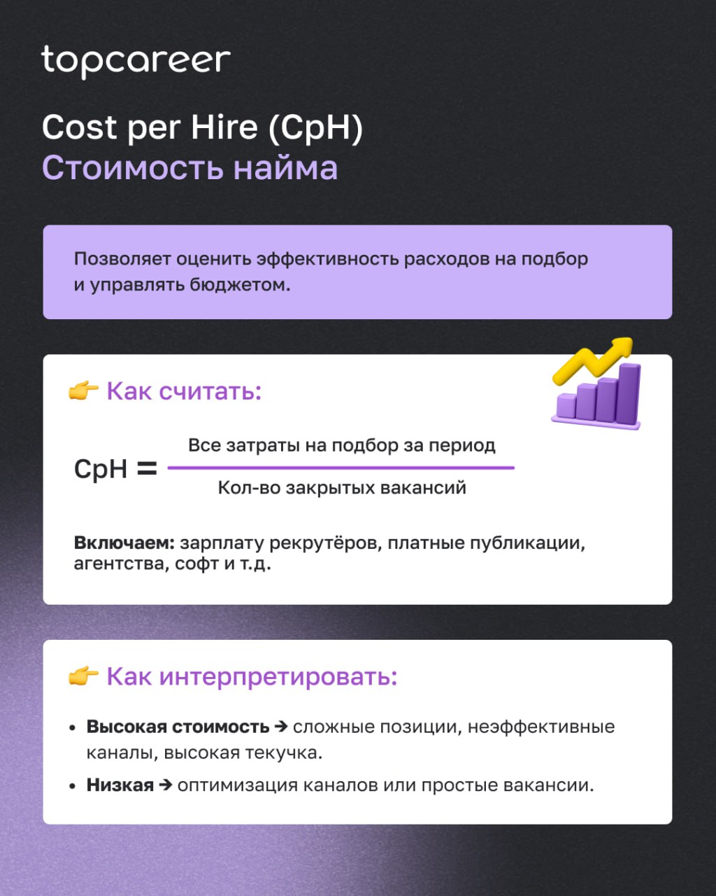 Если вы оцениваете работу подбора только по количеству закрытых вакансий — вы теряете до половины картины | Сетка — социальная сеть от hh.ru