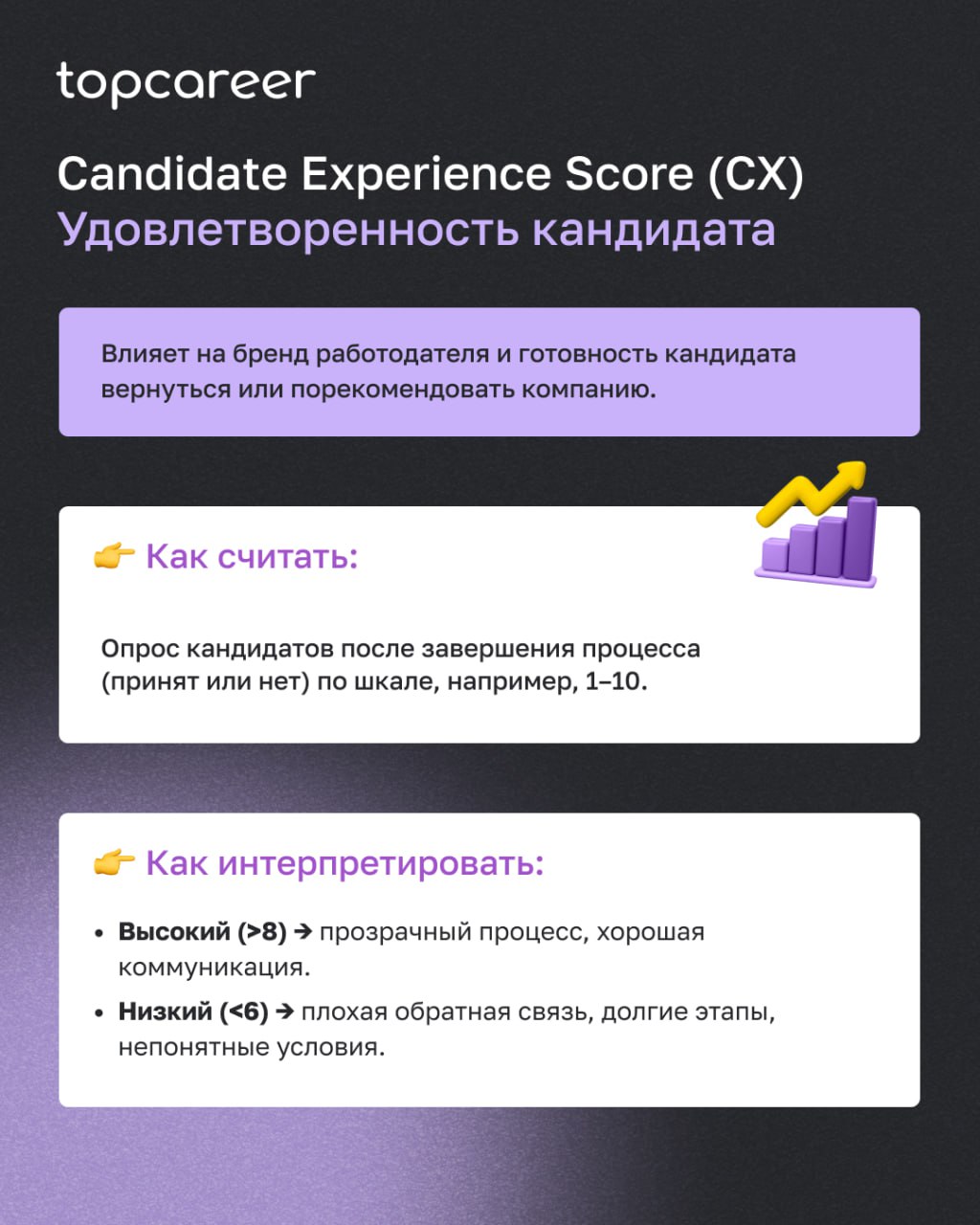 Если вы оцениваете работу подбора только по количеству закрытых вакансий — вы теряете до половины картины | Сетка — социальная сеть от hh.ru