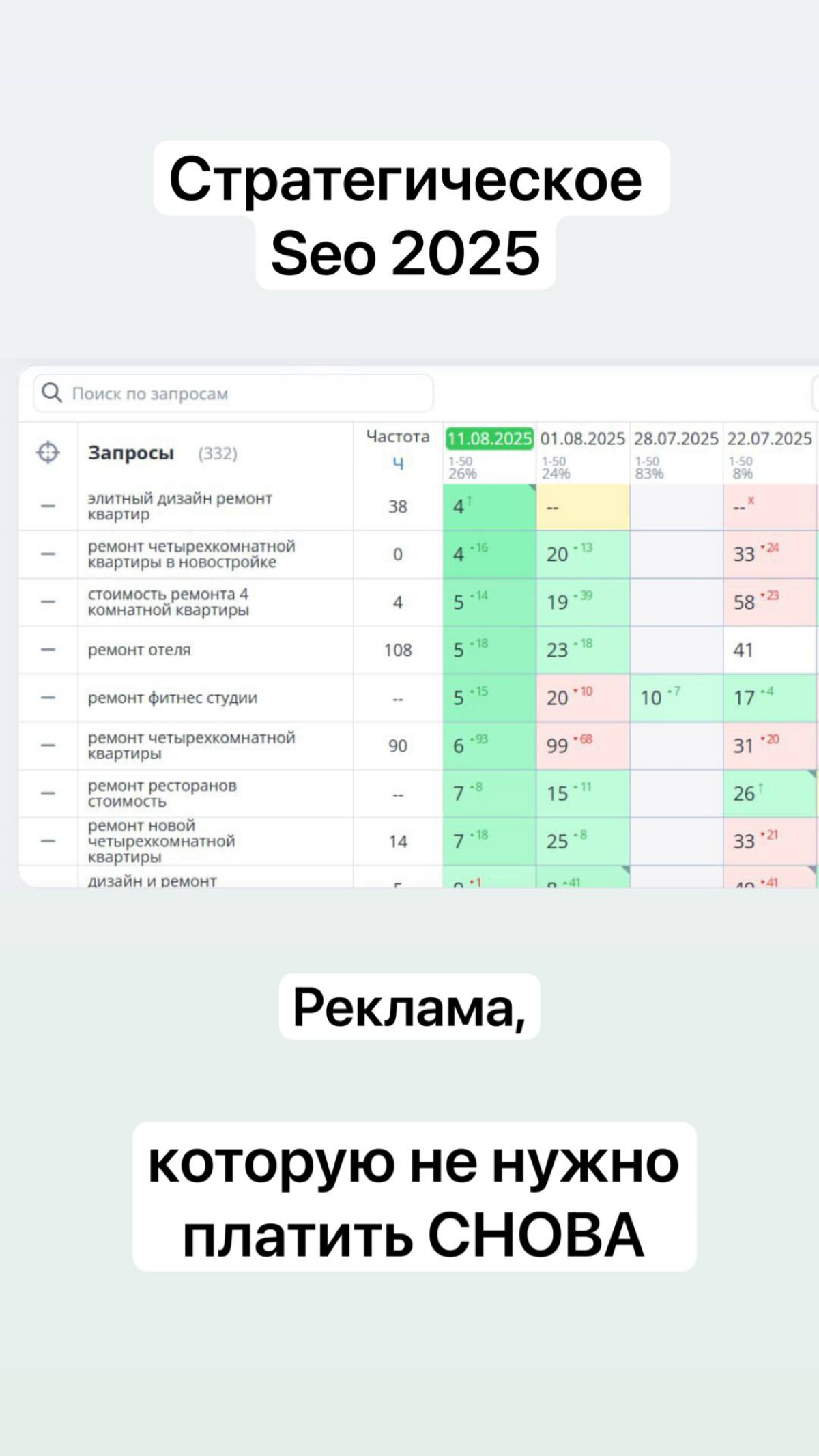 Стратегическое Seo = продвижение без вложений | Сетка — социальная сеть от hh.ru