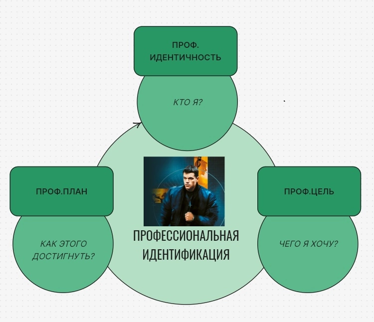 ПРОФЕССИОНАЛЬНАЯ САМОРЕАЛИЗАЦИЯ ИЛИ ХОДЬБА ПО КРУГУ | Сетка — социальная сеть от hh.ru