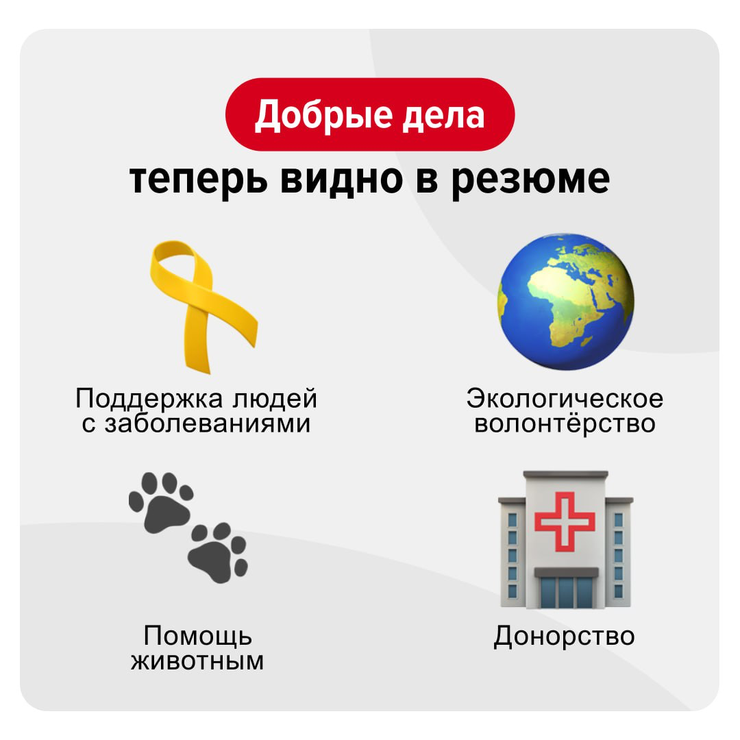 Рассказать о том, что вы волонтёр — это как признаться, что у вас есть суперсила.
Теперь ваш опыт можно показать всем — с паспортом волонтёра от Добро.рф, который стал частью резюме на hh⁠.ru | Сетка — социальная сеть от hh.ru