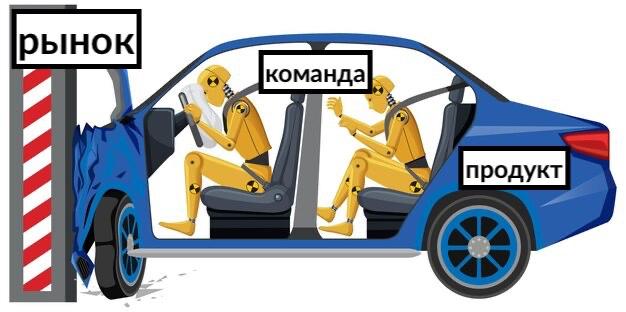 Пишет инвестор:
— Слушайте, можете выложить проект * на Радар? Мы сейчас думаем о раунде с ними, хочу устроить им «краш-тест».. | Сетка — социальная сеть от hh.ru