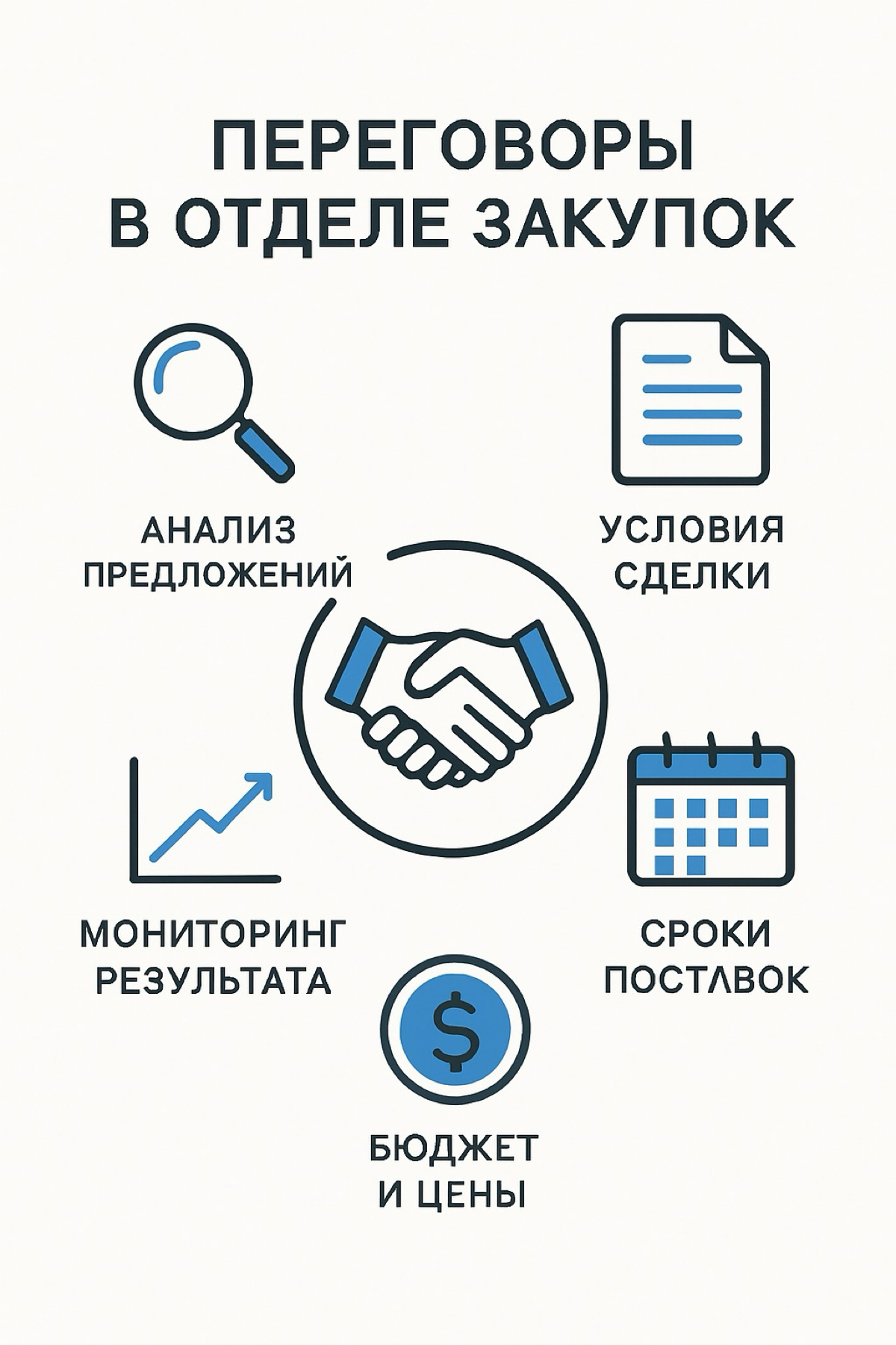 Веди переговоры так, будто от них зависит твоя жизнь | Сетка — социальная сеть от hh.ru