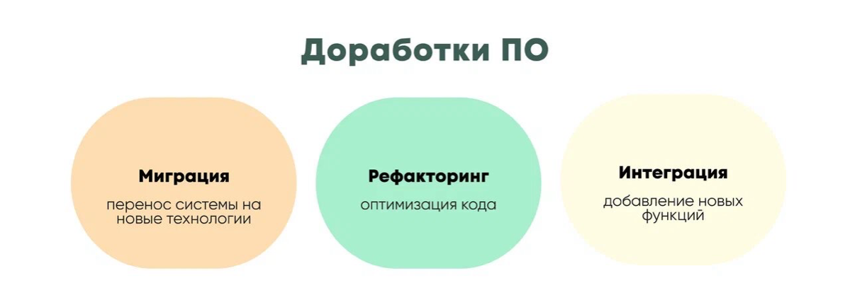За какие типы доработок ПО мы беремся? | Сетка — социальная сеть от hh.ru