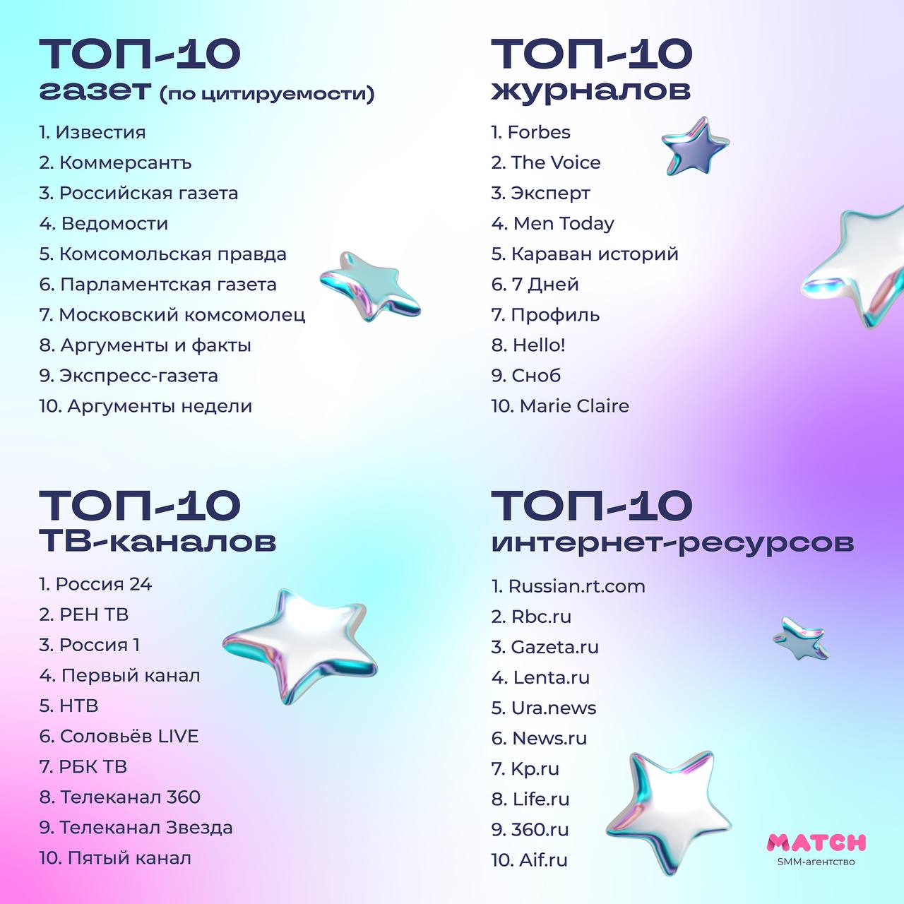 💡 С чего начать системную работу с медиа
1 | Сетка — социальная сеть от hh.ru