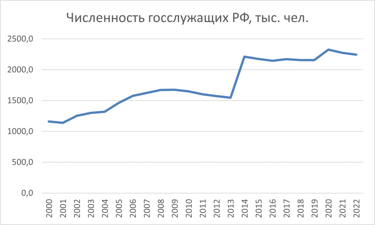 Переток работников из госсектора в частный: возможности для бизнеса
Давайте разберём тему перетока сотрудников из госсектора в частный | Сетка — социальная сеть от hh.ru