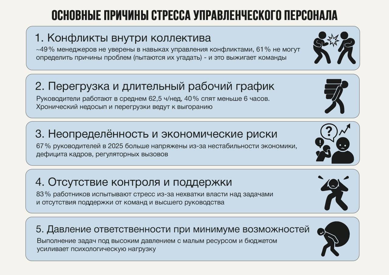 «Устал от власти?» — даунгрейд спасает не всегда
Многих руководителей посещала мысль бросить всё и уйти в условные джуны, чтобы просто кодить/писать/дизайнить/производить/оказывать услугу | Сетка — социальная сеть от hh.ru