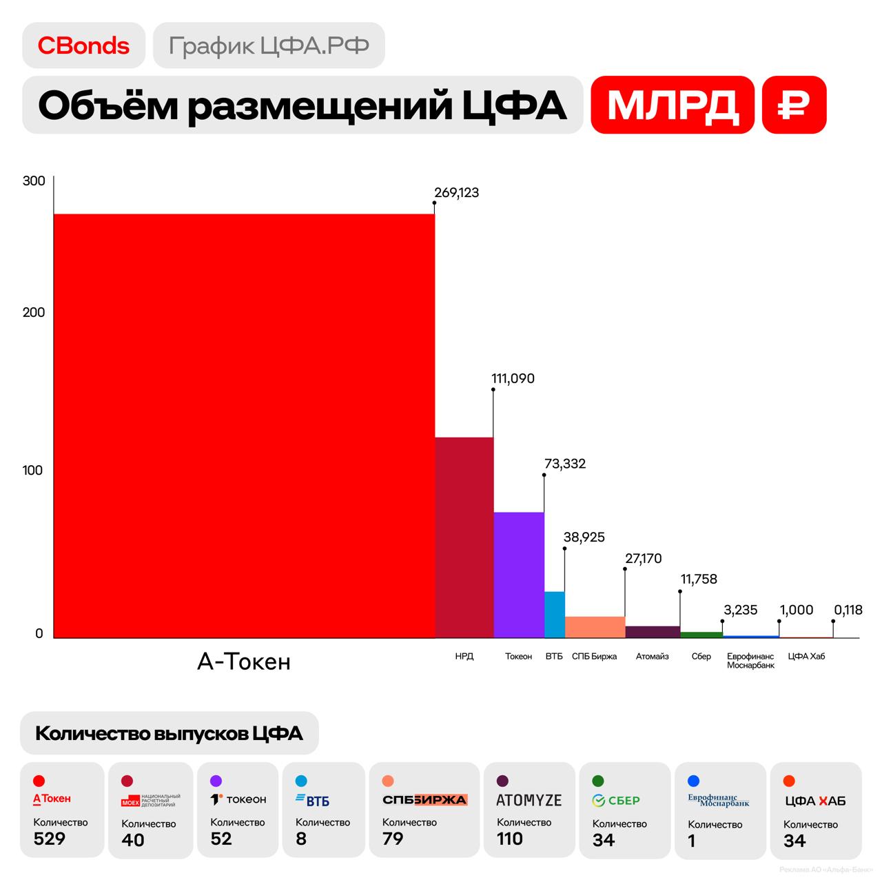 Альфа-Банк признан лидером рынка цифровых финансовых активов | Сетка — социальная сеть от hh.ru