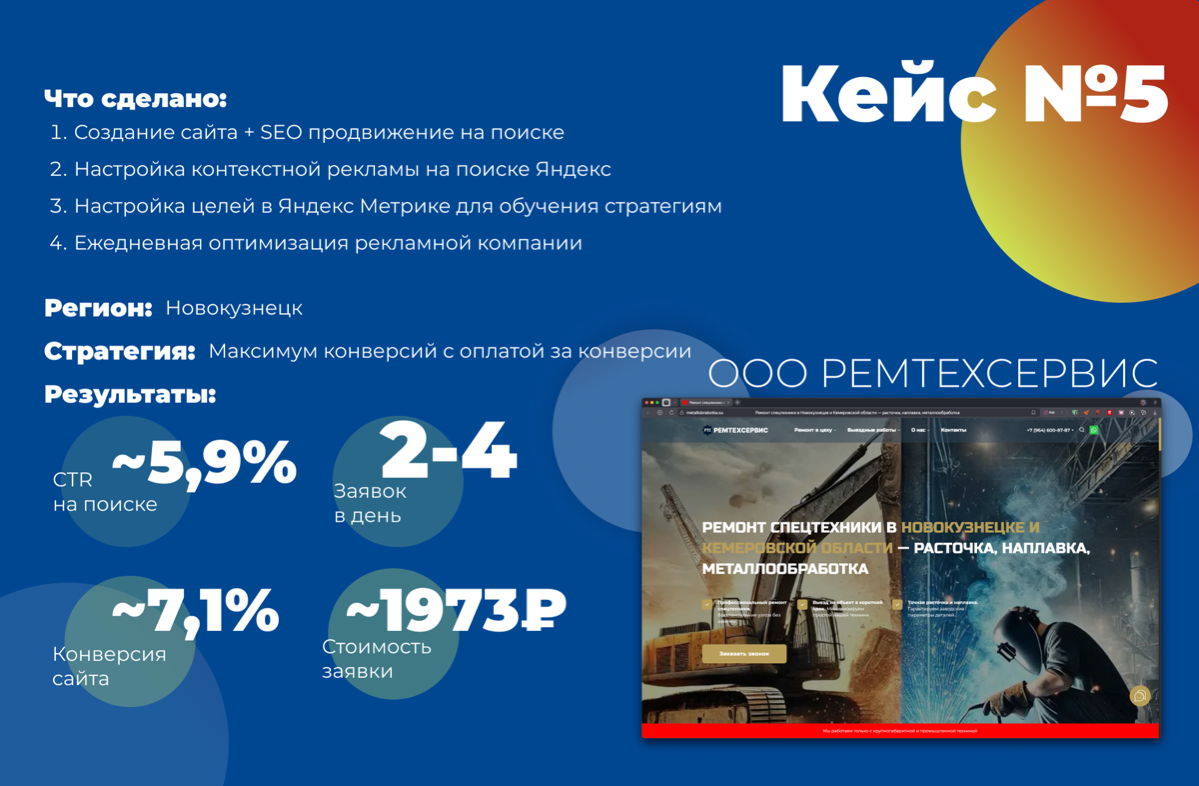 Кейс N5 - Запуск сайта и настройка рекламы | Сетка — социальная сеть от hh.ru