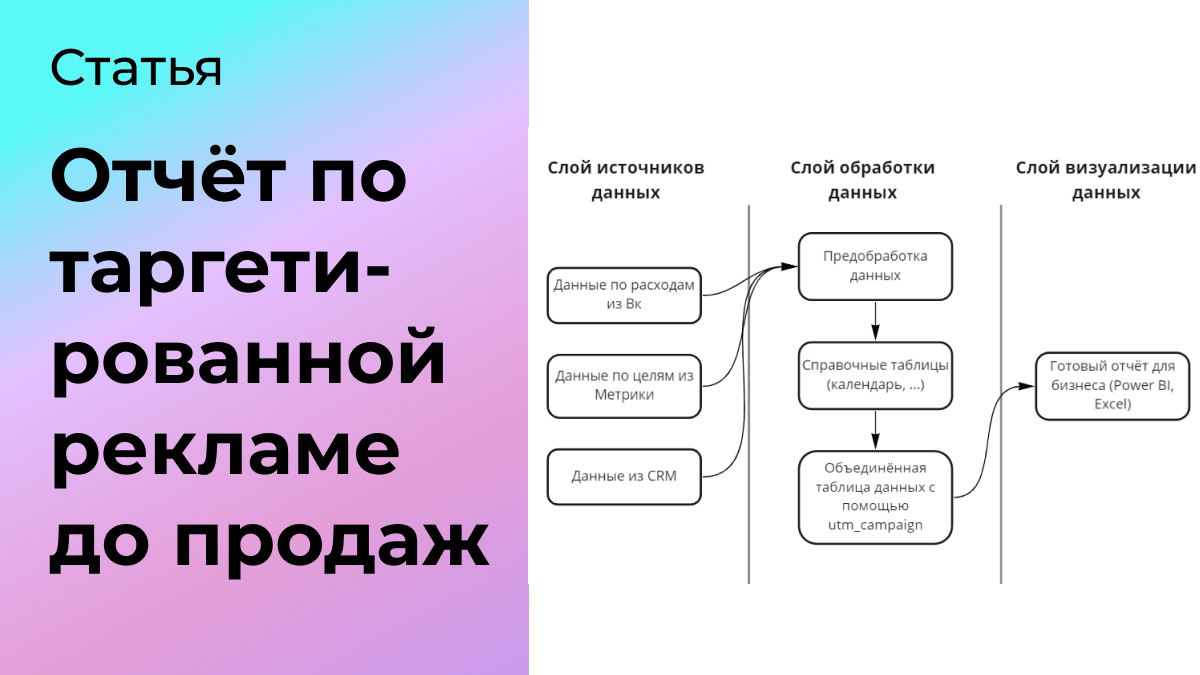 Отчёт по таргетированной рекламе до продаж | Сетка — социальная сеть от hh.ru