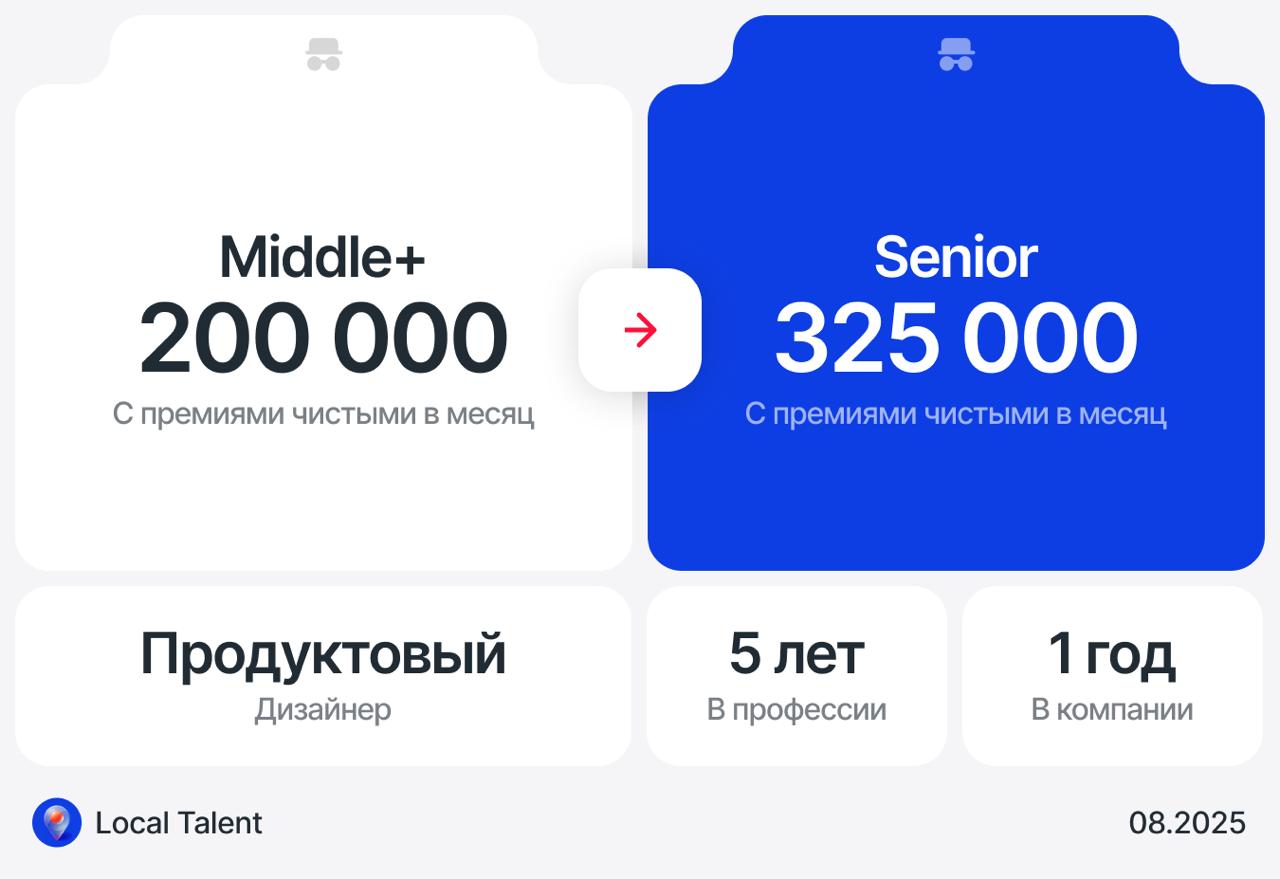 Повышение с 200 000 до 325 000 путем смены компании
Как произошло повышение
Хотела повысить зп в компании, 2 месяца было обсуждение — отказывали | Сетка — социальная сеть от hh.ru