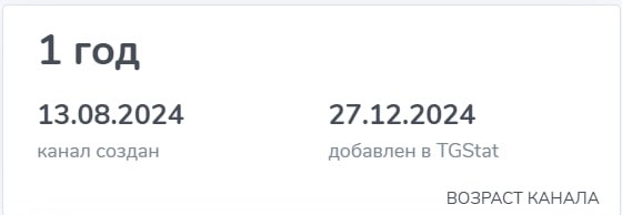 Всем успешной доставки! 🚀
Не верится, но вчера исполнился ровно год с момента создания этого канала | Сетка — социальная сеть от hh.ru