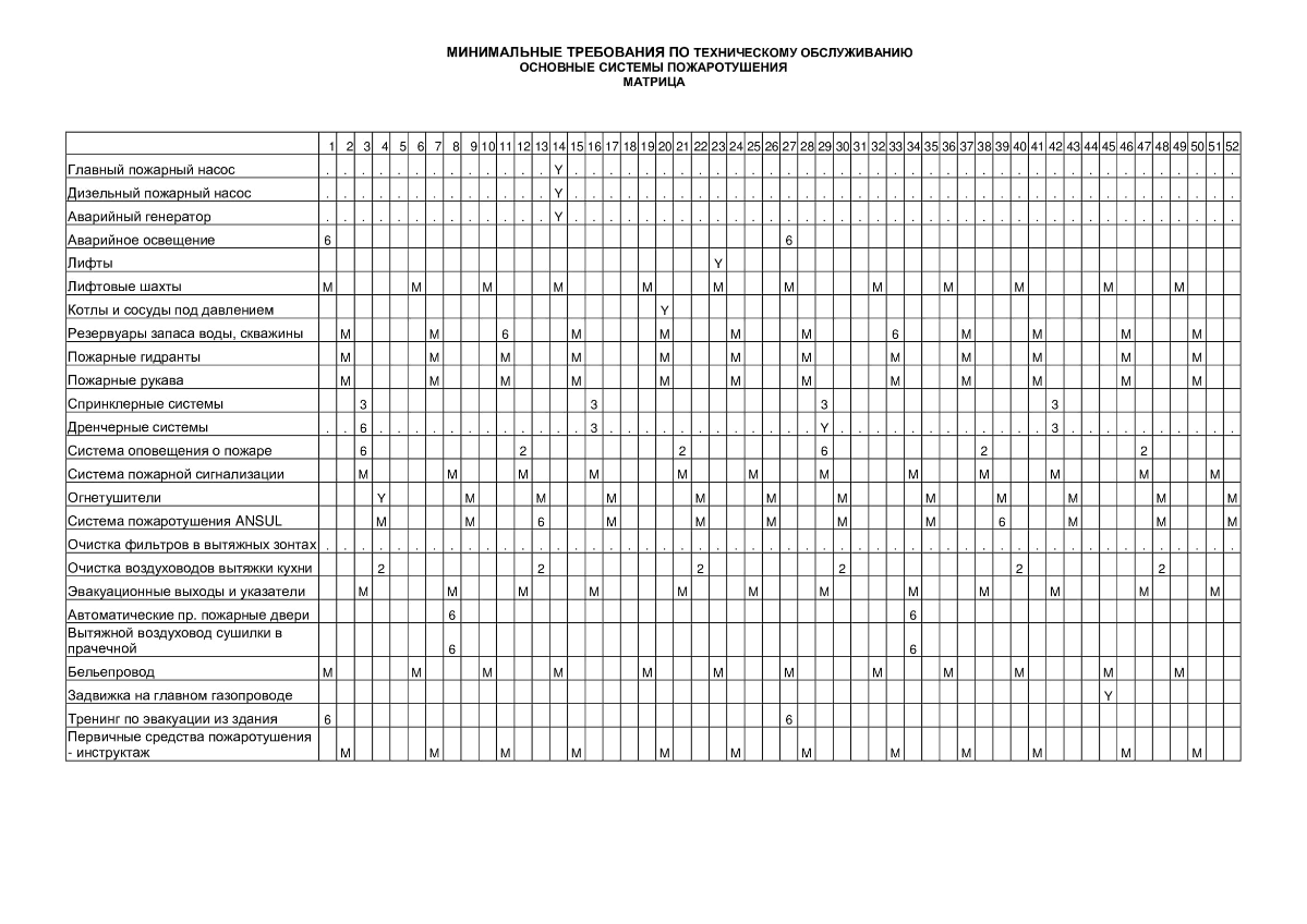 МАТРИЦА - (ТО) | Сетка — социальная сеть от hh.ru