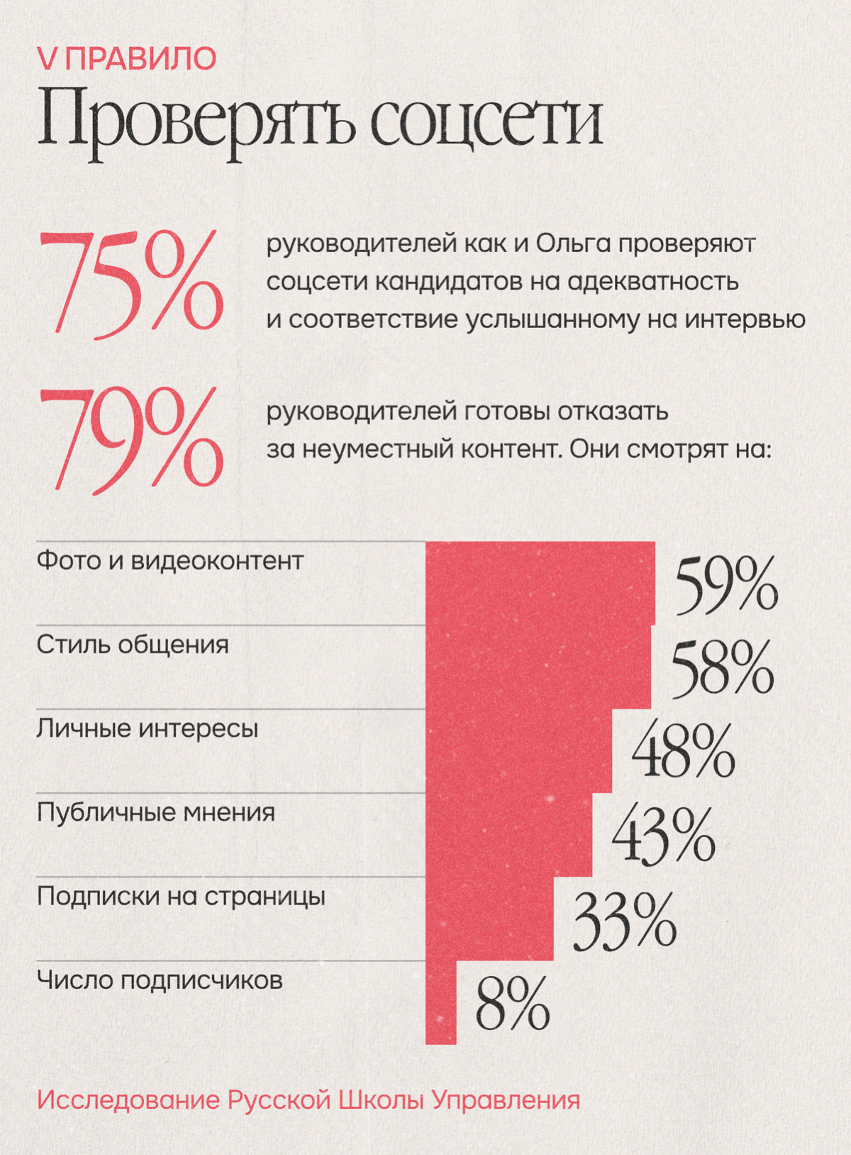 Пять помогающих правил найма от фаундера NUSELF | Сетка — социальная сеть от hh.ru