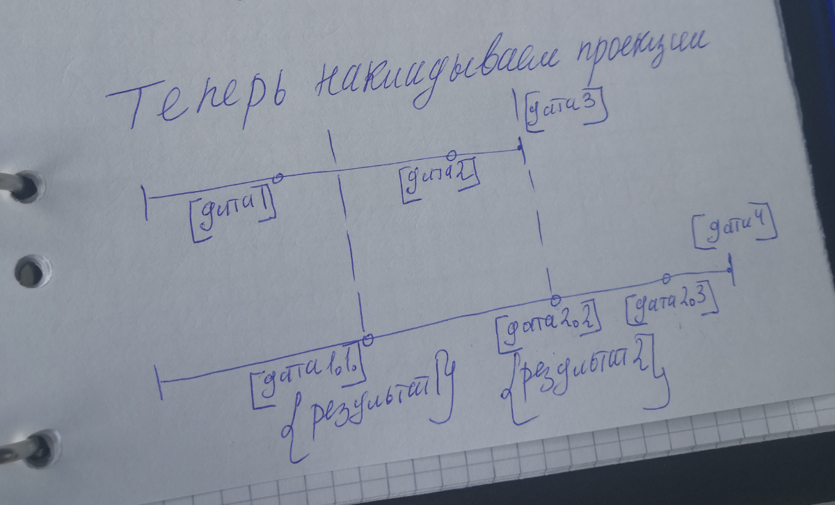 Параллельные задачи | Сетка — социальная сеть от hh.ru