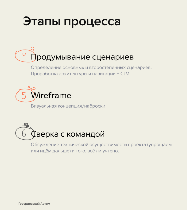 Структуризация дизайн-процесса от дизайн-директора | Сетка — социальная сеть от hh.ru
