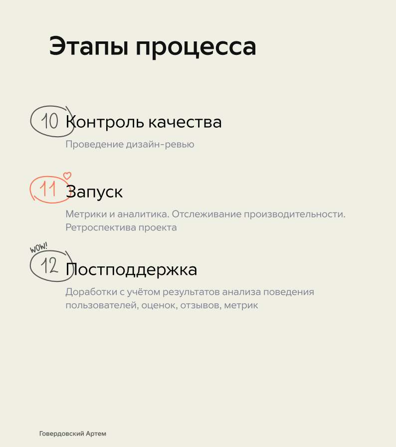 Структуризация дизайн-процесса от дизайн-директора | Сетка — социальная сеть от hh.ru