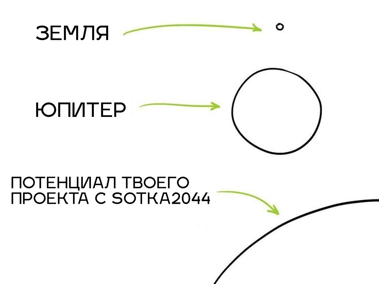 Что такое Scale / Скейл?
Scale = масштаб. Само по себе слово «масштаб» уже избито инфобизом, мы взяли более ловкое его звучание — «Скейл», подходящее под Tech-продукты | Сетка — социальная сеть от hh.ru
