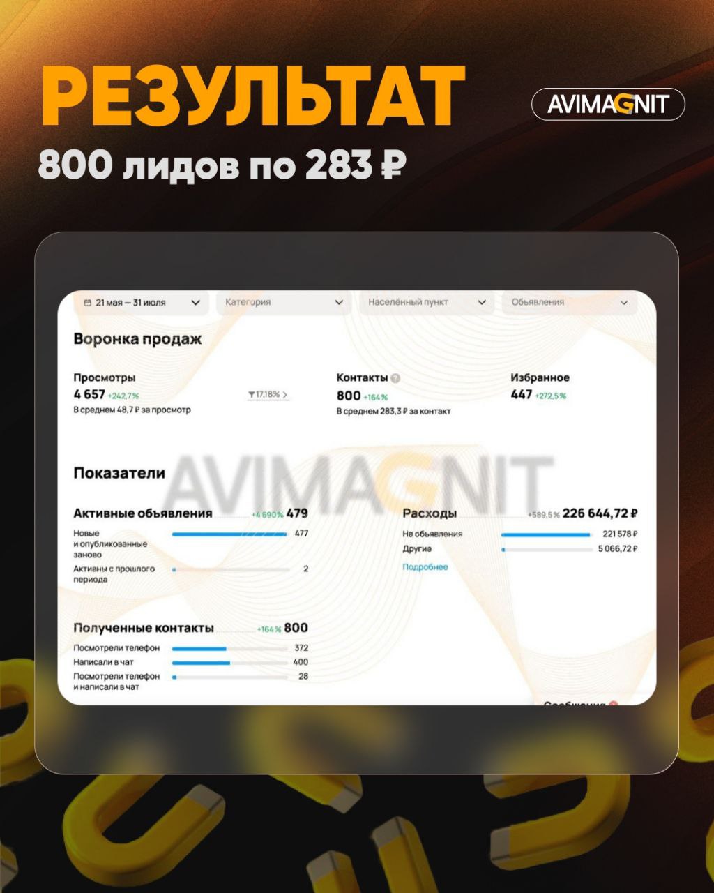 🔘🔘🔘🔘
Кейсы лучше всего показывают результаты нашей работы!
Сегодня расскажу про
нишу юридических услуг | Сетка — социальная сеть от hh.ru