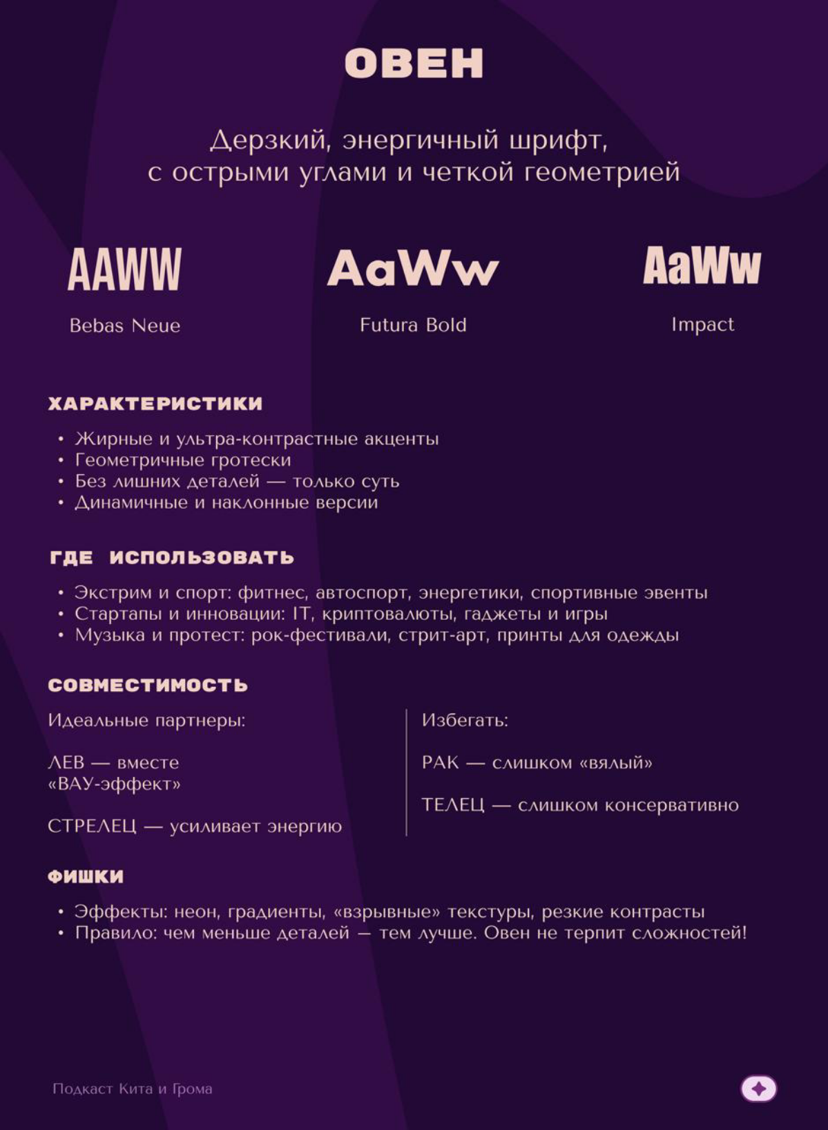 Шрифты по гороскопу | Сетка — социальная сеть от hh.ru