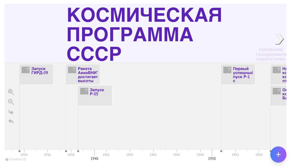 Интерактивный визуал VS текст. | Сетка — социальная сеть от hh.ru